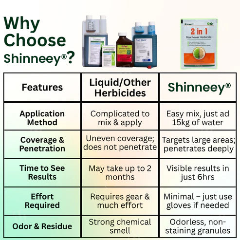 Shinneey® 2 in 1 Max Power Herbicide (𝟟𝟘% 𝕆𝔽𝔽 𝗘𝗡𝗗𝗦 𝗜𝗡 𝟭𝟬 𝗠𝗜𝗡𝗨𝗧𝗘𝗦)