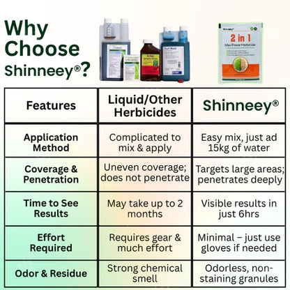 Shinneey® 2 in 1 Max Power Herbicide (𝟟𝟘% 𝕆𝔽𝔽 𝗘𝗡𝗗𝗦 𝗜𝗡 𝟭𝟬 𝗠𝗜𝗡𝗨𝗧𝗘𝗦)